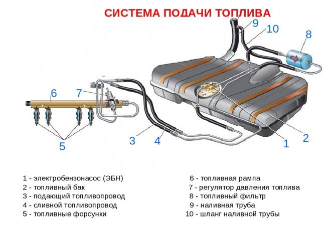 Машина Дергается на Холодную Ваз 2114 – Если у вас инжектор Машина Дергается на Холодную Ваз 2114 – Если у вас инжектор