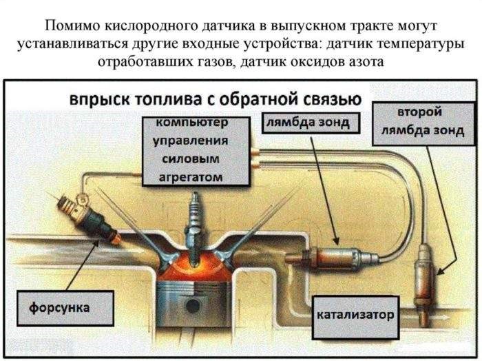 Коды Ошибок Ваз и Методы Устранения. Неисправности датчиков Коды Ошибок Ваз и Методы Устранения. Неисправности датчиков