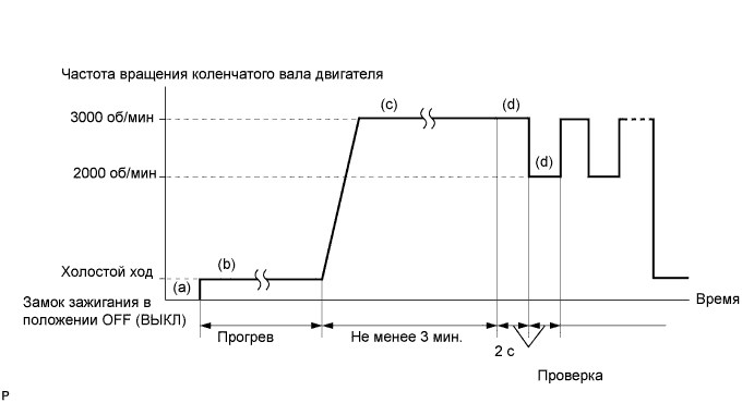 Ошибка Р0420 на Рено Сандеро Степвей Бортовая диагностика Ошибка Р0420 на Рено Сандеро Степвей Бортовая диагностика