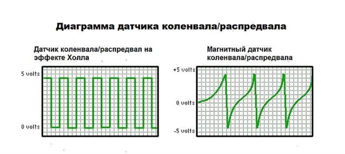 Киа Спортейдж 12 Год 2 Литра Ошибка P0336 Неисправности датчиков Киа Спортейдж 12 Год 2 Литра Ошибка P0336 Неисправности датчиков