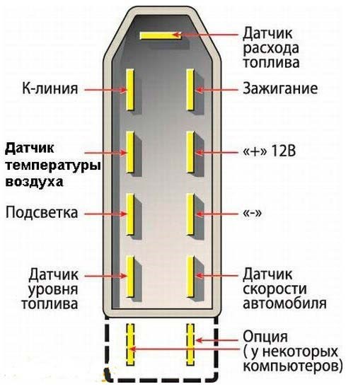 Как Убрать Ошибки с Бортового Компьютера Ваз 2110 • Ошибка р0340 Как Убрать Ошибки с Бортового Компьютера Ваз 2110 • Ошибка р0340