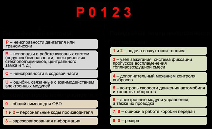 Как Убрать Ошибки с Бортового Компьютера Ваз 2110 • Ошибка р0340 Как Убрать Ошибки с Бортового Компьютера Ваз 2110 • Ошибка р0340