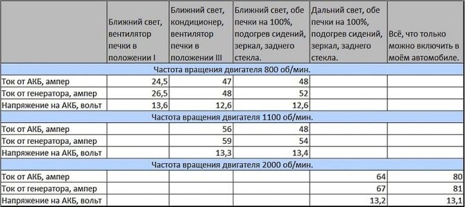 Зарядное Устройство Для Автомобильного Аккумулятора Выдает Ошибку • Проблема перегрузки Зарядное Устройство Для Автомобильного Аккумулятора Выдает Ошибку • Проблема перегрузки