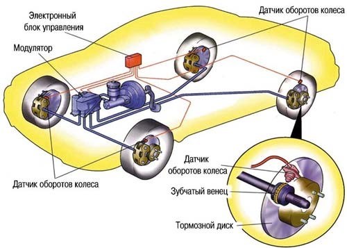 Заклинило Колесо Горит Абс Фольксваген Поло – Как доработать конструкцию Заклинило Колесо Горит Абс Фольксваген Поло – Как доработать конструкцию