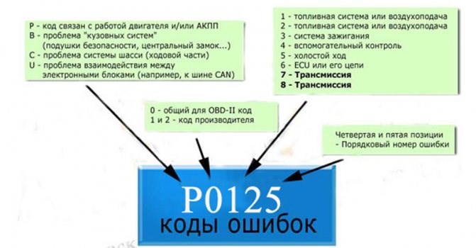 Горит Приборка При Выключенном Зажигании Ауди 80… 5 оффлайн pavelgsxr Горит Приборка При Выключенном Зажигании Ауди 80… 5 оффлайн pavelgsxr