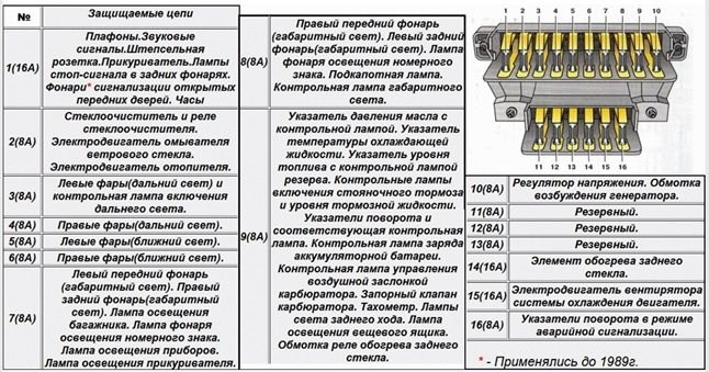 Горит Предохранитель f9 на Ваз 2106 • Неисправности генератора Горит Предохранитель f9 на Ваз 2106 • Неисправности генератора