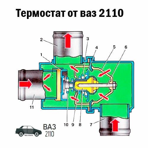 Горит Лампочка Температуры на Ваз 2110 Поломки лямбда-зонда Горит Лампочка Температуры на Ваз 2110 Поломки лямбда-зонда