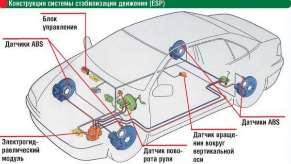 Горит Значок Абс на Ниссан Икстрейл • Неисправности двигателя Горит Значок Абс на Ниссан Икстрейл • Неисправности двигателя