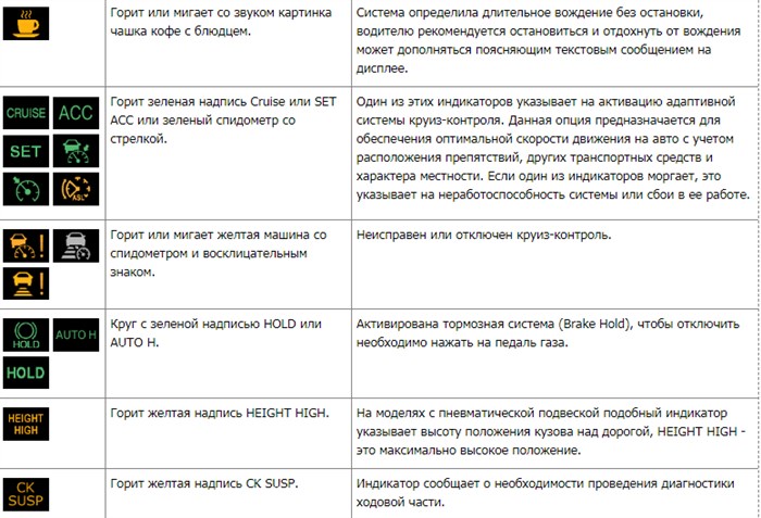 Горит Восклицательный Знак на Тойота Авенсис… Диагностика предохранителей Горит Восклицательный Знак на Тойота Авенсис… Диагностика предохранителей