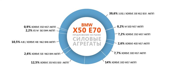 600c и 6020 Ошибка Бмв х5 Устранение. Пневматические баллоны 600c и 6020 Ошибка Бмв х5 Устранение. Пневматические баллоны