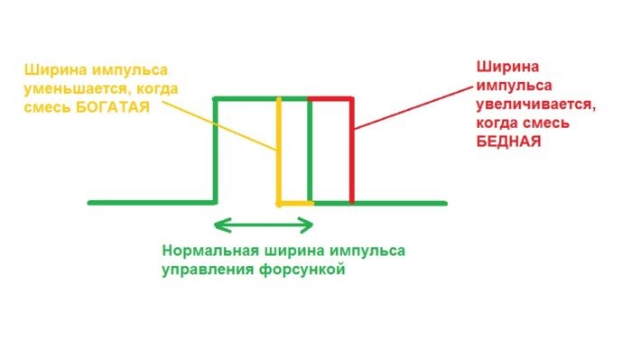 P0300 Код Ошибки Mitsubishi Lancer 9. P0300 Код Ошибки Mitsubishi Lancer 9.