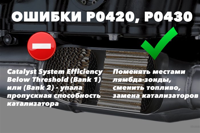 U2202 U1900 U2510 Ошибка Форд Фокус 2 © Расшифровка кодов U2202 U1900 U2510 Ошибка Форд Фокус 2 © Расшифровка кодов
