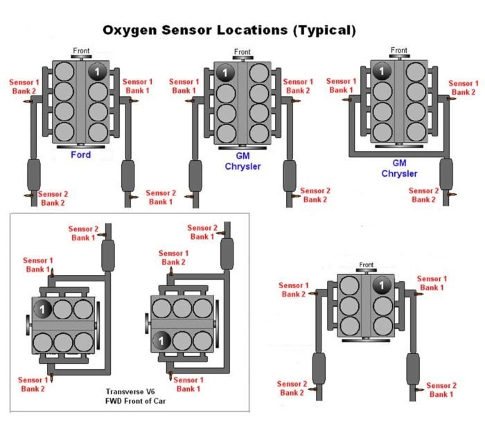 Exhaust Gas Sensor Bank 1 Перевод… Re коды ошибок Exhaust Gas Sensor Bank 1 Перевод… Re коды ошибок