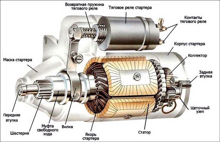 Пежо 307 Универсал Economy Mode Active © Немного про акпп al4 Пежо 307 Универсал Economy Mode Active © Немного про акпп al4