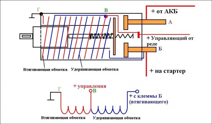 Пежо 307 Универсал Economy Mode Active © Немного про акпп al4 Пежо 307 Универсал Economy Mode Active © Немного про акпп al4