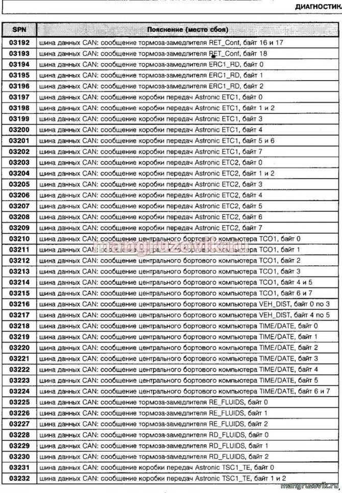Ebs 04601 00 Ошибка Ман Тга • Наши услуги Ebs 04601 00 Ошибка Ман Тга • Наши услуги