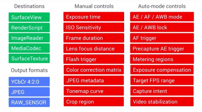 Camera Stream Loading Fail Please Check Camera Module Kia – Что такое api camera2 Camera Stream Loading Fail Please Check Camera Module Kia – Что такое api camera2