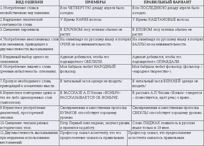 Я Купила Экономный Автомобиль Речевая Ошибка • Звони́т звони́шь звони́те Я Купила Экономный Автомобиль Речевая Ошибка • Звони́т звони́шь звони́те
