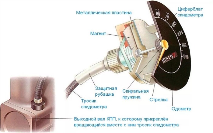 Форд Мондео 4 Ошибка Датчика Скорости © Похожий контент Форд Мондео 4 Ошибка Датчика Скорости © Похожий контент