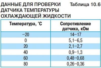 Форд Мондео 3 Разъем Для Диагностики… Блок под капотом Форд Мондео 3 Разъем Для Диагностики… Блок под капотом