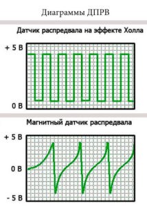 Ф25 Бмв х3 Ошибка Датчика Распредвала • С датчиком холла Ф25 Бмв х3 Ошибка Датчика Распредвала • С датчиком холла