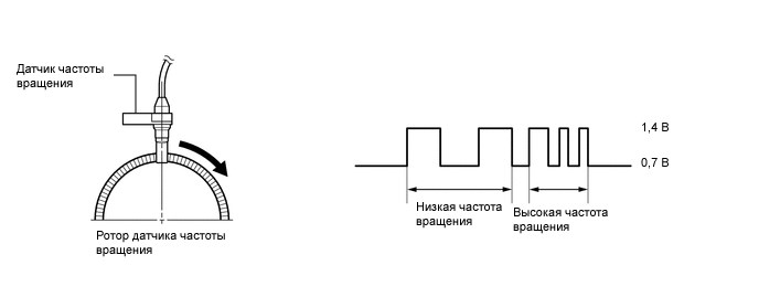 Тойота Прадо 150 Дизель Ошибка С1831. Симптомы неисправности Тойота Прадо 150 Дизель Ошибка С1831. Симптомы неисправности