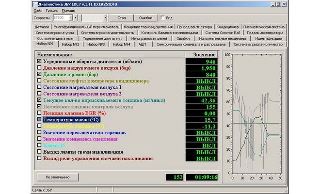 Рено Премиум Ошибка Mid 140 Pid209 Fmi2 • Неисправность spn 97 fmi 3 cummins Рено Премиум Ошибка Mid 140 Pid209 Fmi2 • Неисправность spn 97 fmi 3 cummins