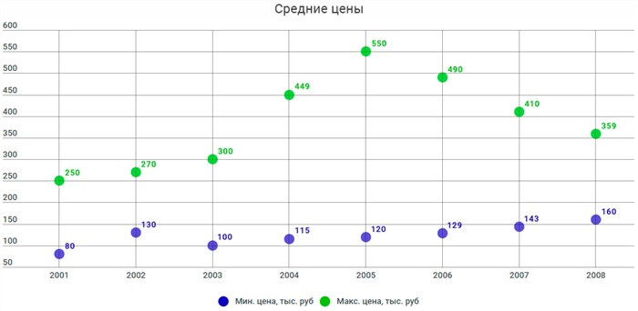 Ремонт Блока Абс Пежо 307 Своими Руками… Типы датчиков абс Ремонт Блока Абс Пежо 307 Своими Руками… Типы датчиков абс