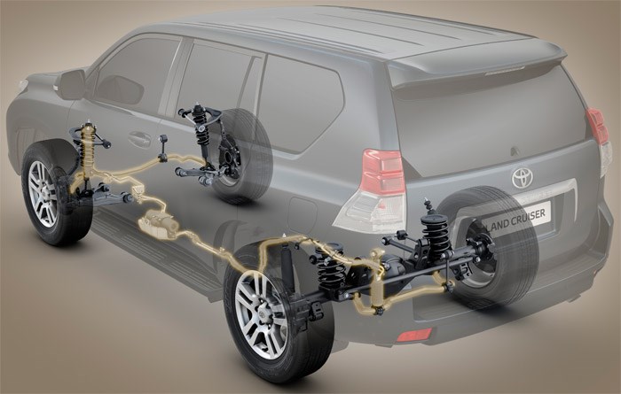 Регенерация Dpf Toyota Ленд Крузер 150 Горит – Ошибки prado 150 Регенерация Dpf Toyota Ленд Крузер 150 Горит – Ошибки prado 150
