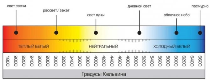 Почему Горит Светодиодная Лента на Авто • К освещению салона Почему Горит Светодиодная Лента на Авто • К освещению салона