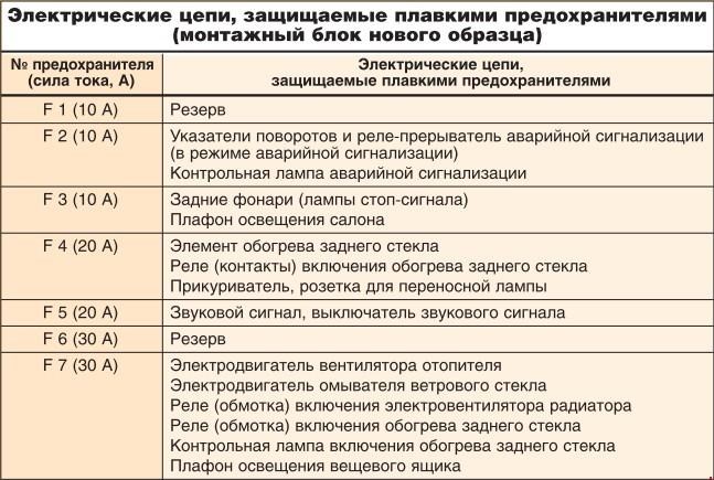 Постоянно Горит Лампочка Ручного Тормоза иж Ода • Последствия неисправной абс Постоянно Горит Лампочка Ручного Тормоза иж Ода • Последствия неисправной абс