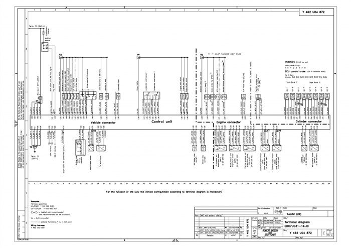 Ошибки Автономки Камаз 6520 Евро 3 © Особенности агрегата Ошибки Автономки Камаз 6520 Евро 3 © Особенности агрегата