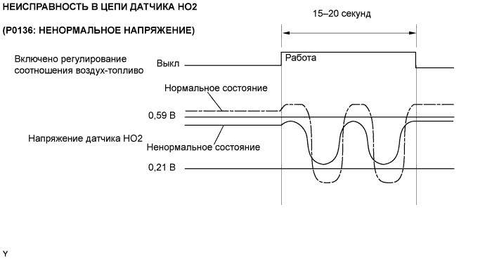 Ошибка Р0443 Рено Логан 1 Поколение • Диагностика авто Ошибка Р0443 Рено Логан 1 Поколение • Диагностика авто