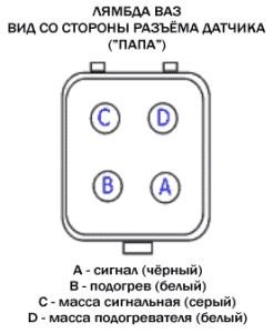 Ошибка Р0136 и Р0140 Киа Спортейдж 3 – Описание и работа Ошибка Р0136 и Р0140 Киа Спортейдж 3 – Описание и работа