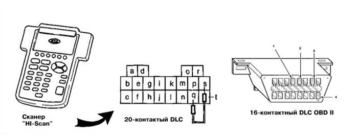 Ошибка Р0136 и Р0140 Киа Спортейдж 3 – Описание и работа Ошибка Р0136 и Р0140 Киа Спортейдж 3 – Описание и работа