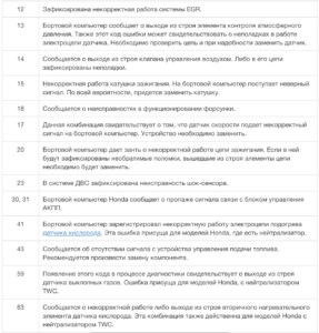 Ошибка Кислородного Датчика Хонда Црв 3… Диагностика проблемы Ошибка Кислородного Датчика Хонда Црв 3… Диагностика проблемы