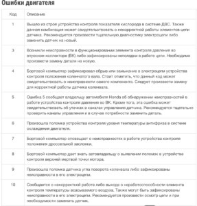 Ошибка Кислородного Датчика Хонда Црв 3… Диагностика проблемы Ошибка Кислородного Датчика Хонда Црв 3… Диагностика проблемы