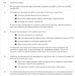 Ошибка Кислородного Датчика Хонда Црв 3… Диагностика проблемы Ошибка Кислородного Датчика Хонда Црв 3… Диагностика проблемы