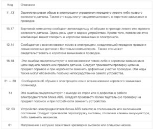 Ошибка Кислородного Датчика Хонда Црв 3… Диагностика проблемы Ошибка Кислородного Датчика Хонда Црв 3… Диагностика проблемы