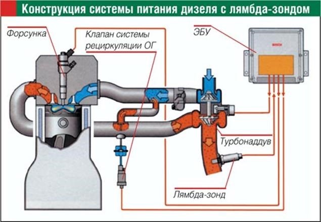 Ошибка Двигателя Форд Транзит 2019 Дизель… На что еще обратить внимание Ошибка Двигателя Форд Транзит 2019 Дизель… На что еще обратить внимание