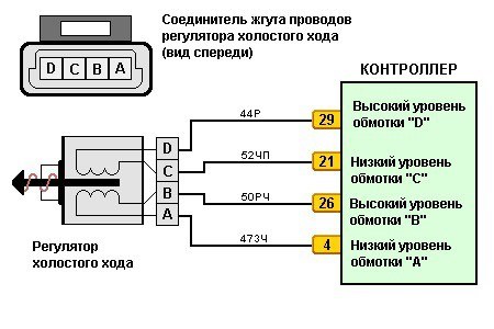 Ошибка Датчика Холостого Хода Ваз 2110 – Диагностика датчика рхх ваз 2110 Ошибка Датчика Холостого Хода Ваз 2110 – Диагностика датчика рхх ваз 2110