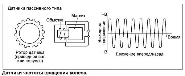 Ошибка Датчика Слепых Зон Киа Сид 3 © Типы датчиков абс Ошибка Датчика Слепых Зон Киа Сид 3 © Типы датчиков абс