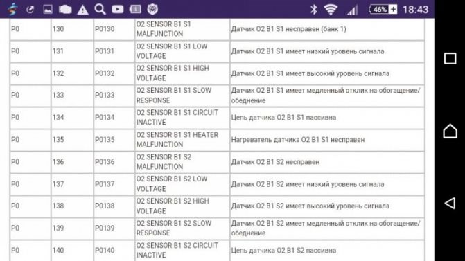 Ошибка Датчик Банк 2 Датчик 2 Тойота… Проверка мультиметром Ошибка Датчик Банк 2 Датчик 2 Тойота… Проверка мультиметром