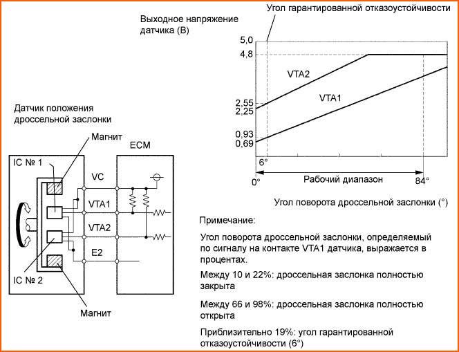 Ошибка P1200 Mitsubishi Lancer Cedia Gdi… Причины ошибки Ошибка P1200 Mitsubishi Lancer Cedia Gdi… Причины ошибки