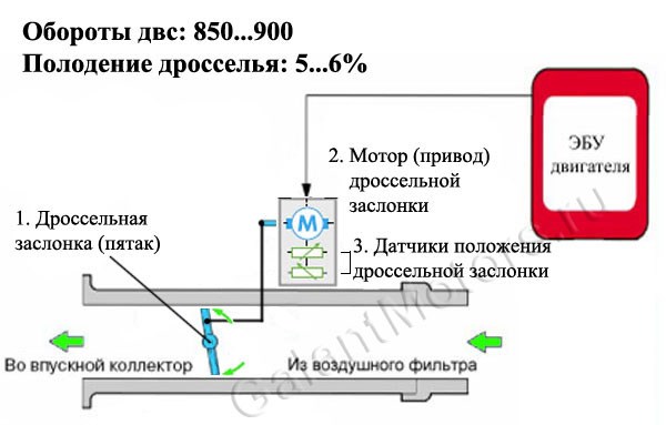Ошибка 1221 на Газель Бизнес Умз 4216 – Двигатель умз-4216 Ошибка 1221 на Газель Бизнес Умз 4216 – Двигатель умз-4216