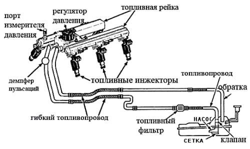 Ошибка 00087 Фольксваген Туарег Клемма 30. Неполадки в электропроводке Ошибка 00087 Фольксваген Туарег Клемма 30. Неполадки в электропроводке
