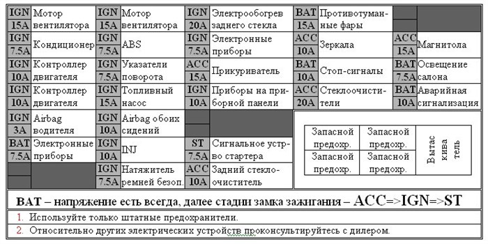 Ниссан Блюберд Силфи не Горит Ближний Свет. Перегорел предохранитель Ниссан Блюберд Силфи не Горит Ближний Свет. Перегорел предохранитель