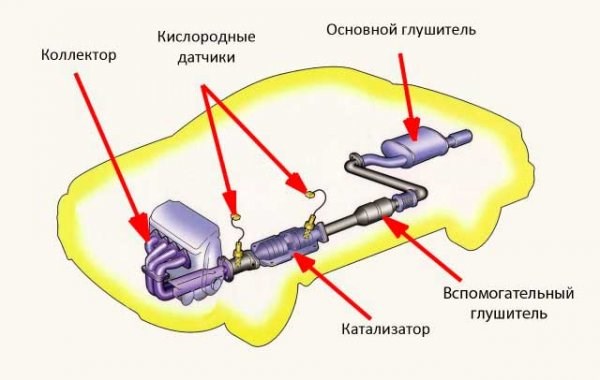 Ниссан Альмера Троит Двигатель Горит Чек… Ошибка p0335 Ниссан Альмера Троит Двигатель Горит Чек… Ошибка p0335