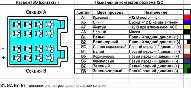 Не Горит Подсветка Магнитолы Форд Фокус 3. Замена бп в салоне Не Горит Подсветка Магнитолы Форд Фокус 3. Замена бп в салоне