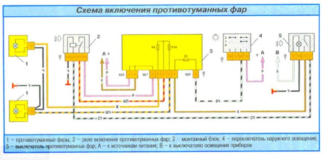 Не Горит Одна Противотуманка на Хонда Срв – Похожие статьи Не Горит Одна Противотуманка на Хонда Срв – Похожие статьи
